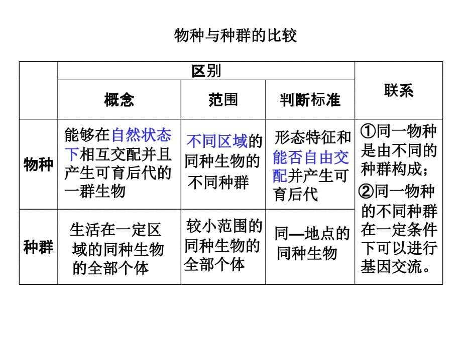 隔离与物种的形成课件新人教版必修2_第5页