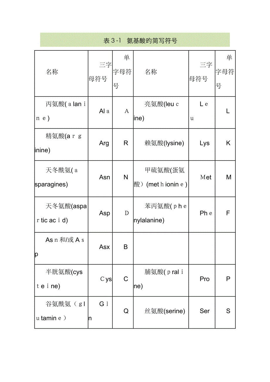 氨基酸单字母缩写_第1页