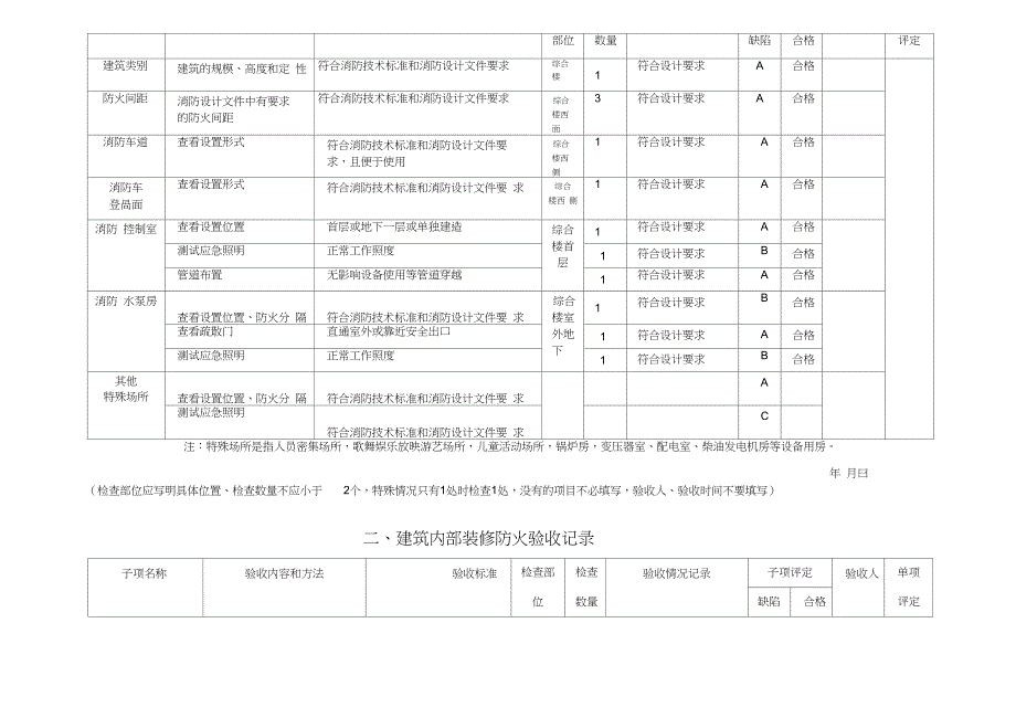 建筑工程消防验收记录表(模板)_第3页