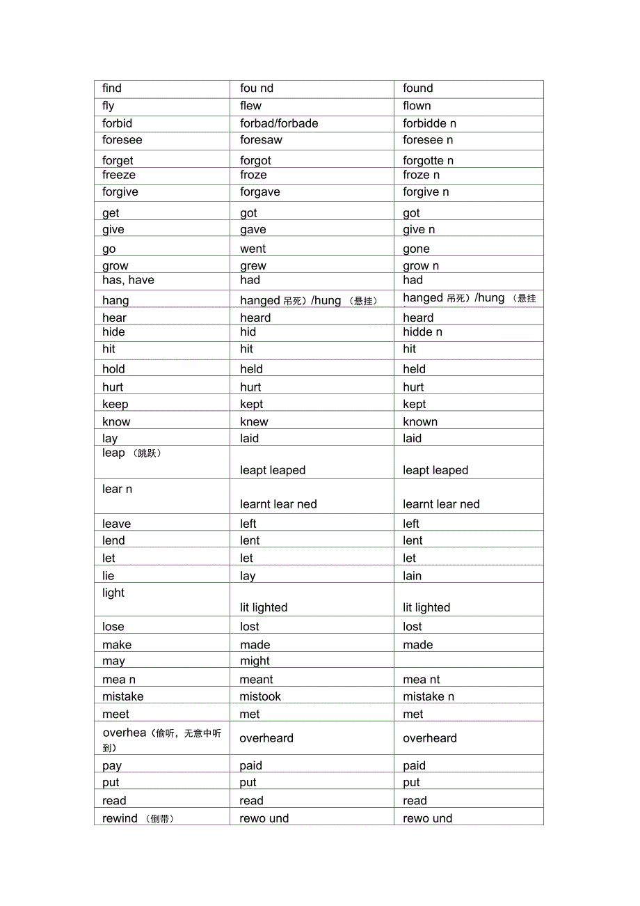 不规则动词表形容词副词比较级最高级不规则变化表_第2页