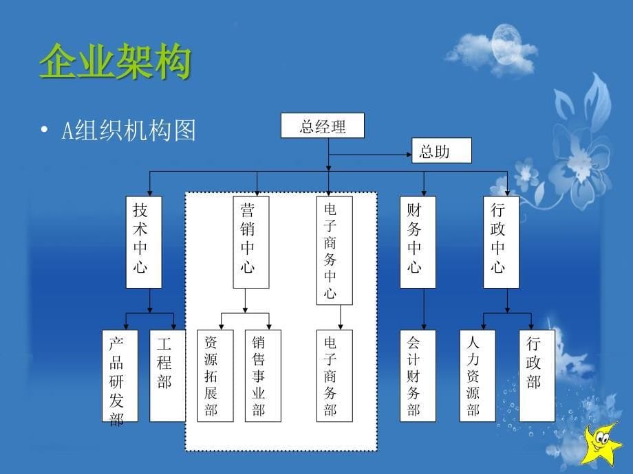 企业新员工培训PPT_第5页