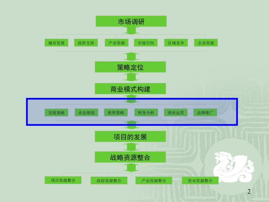 硒都茶城产品细节定_第2页