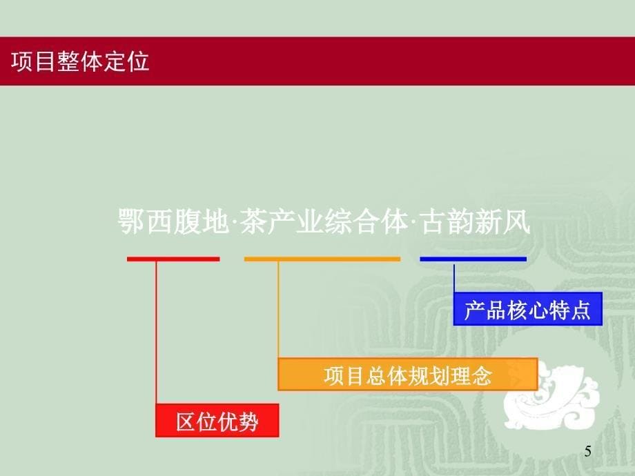 硒都茶城产品细节定_第5页