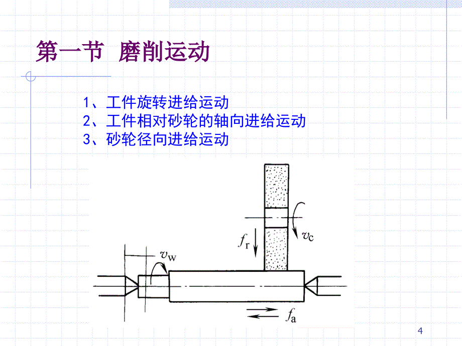 砂轮磨削的选择_第4页