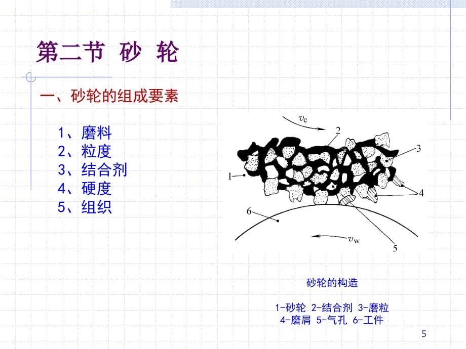 砂轮磨削的选择_第5页