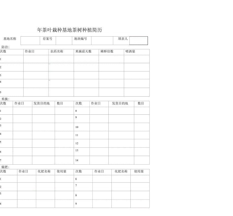 茶叶种植基地农事记录_第5页