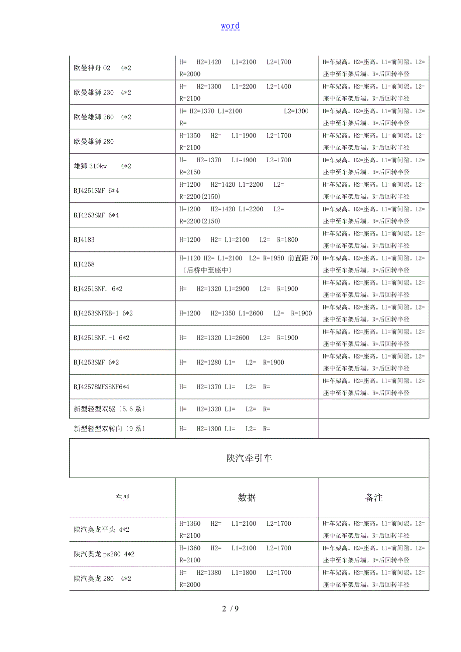 半挂车主车全参数1_第2页