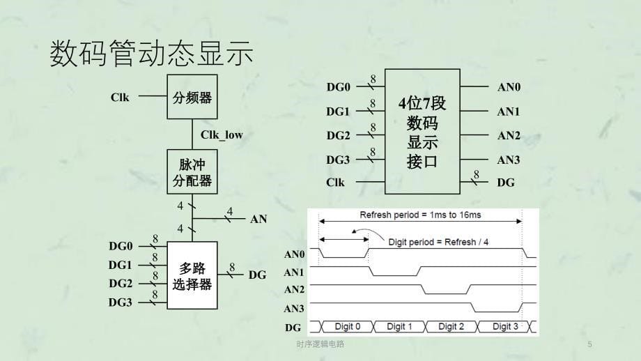 时序逻辑电路课件_第5页