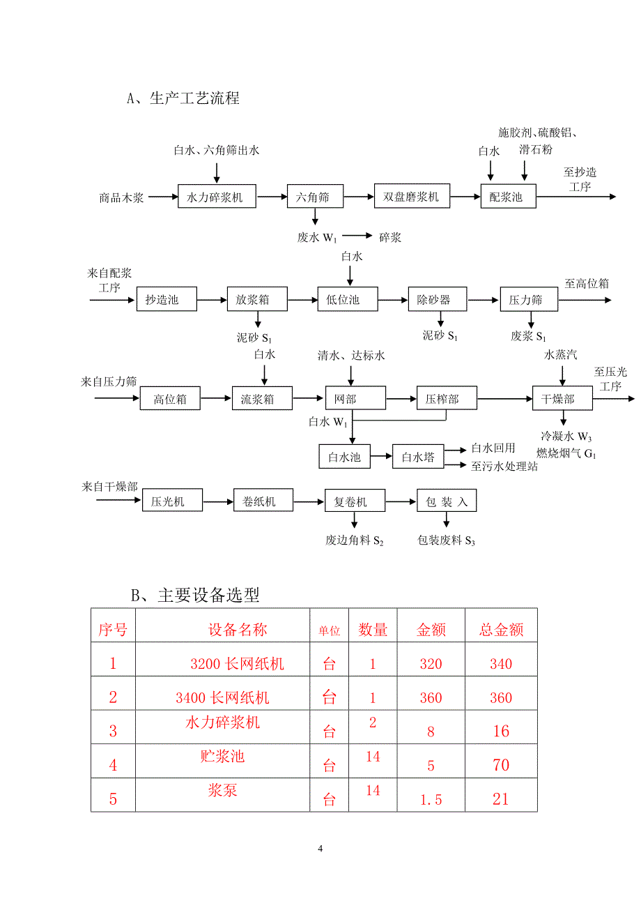 年产12000吨超薄型特种纺织原纸生产线技改可行性论证报告.doc_第5页