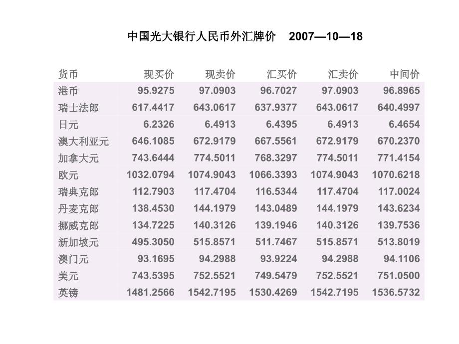 中国银行外汇牌价日期08_第4页