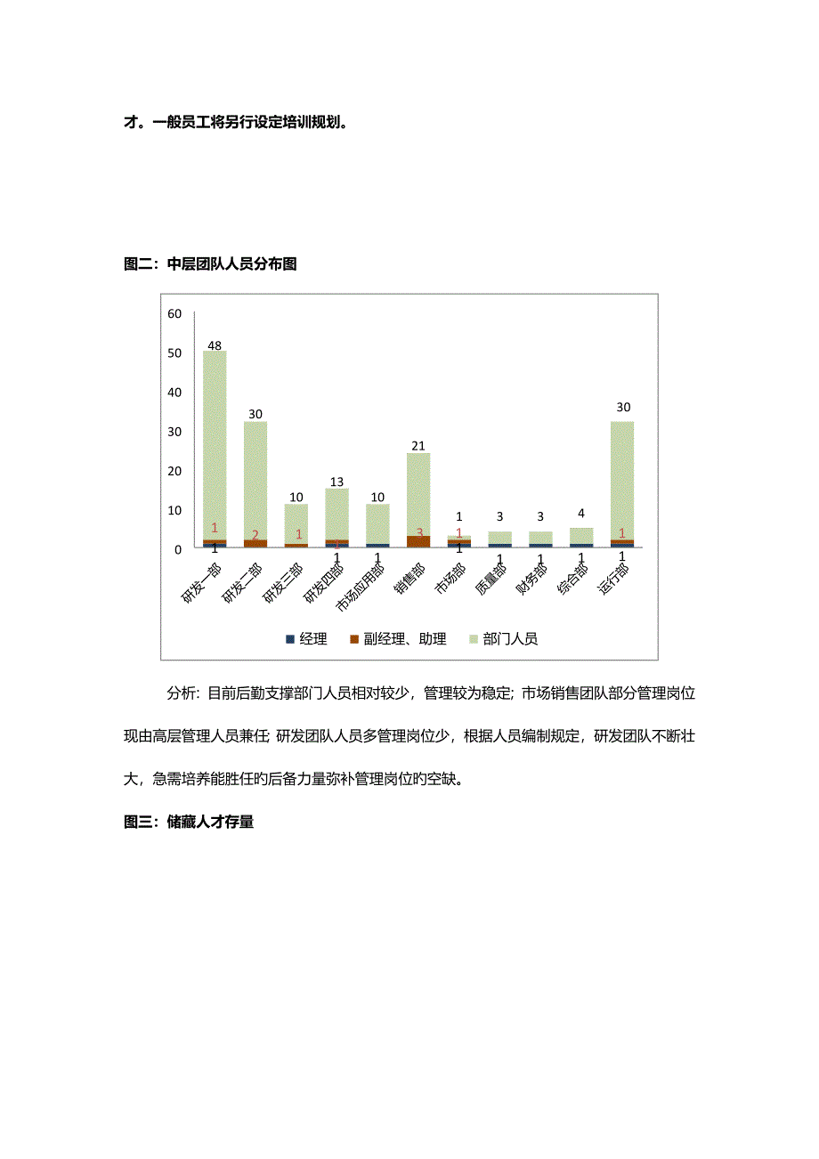 管理团队培养专题方案_第2页