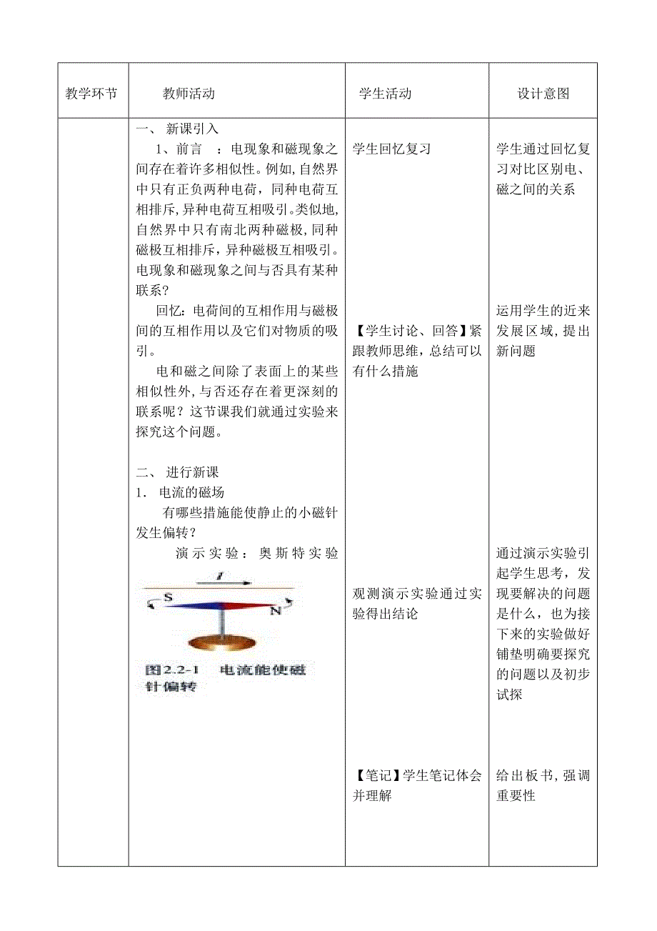 高中物理磁场2电流的磁场教案新人教版选修1-1课件_第2页