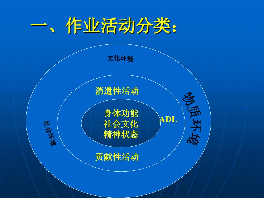 [临床医学]作业疗法评定_第4页