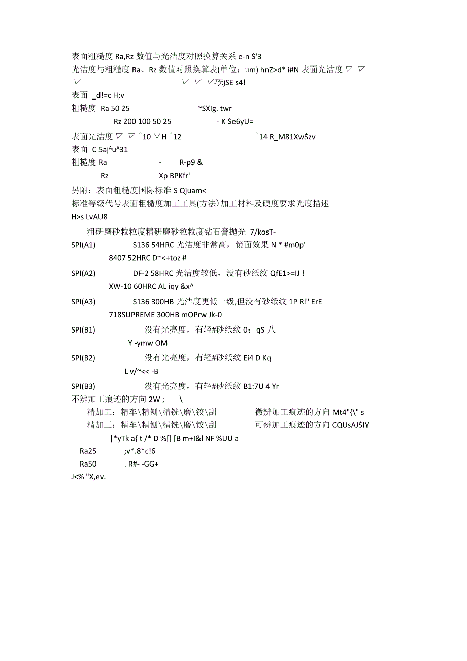 表面粗糙度与摩擦系数的关系_第2页