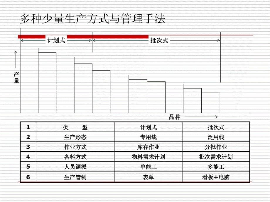 生产计划管理优秀课件_第5页