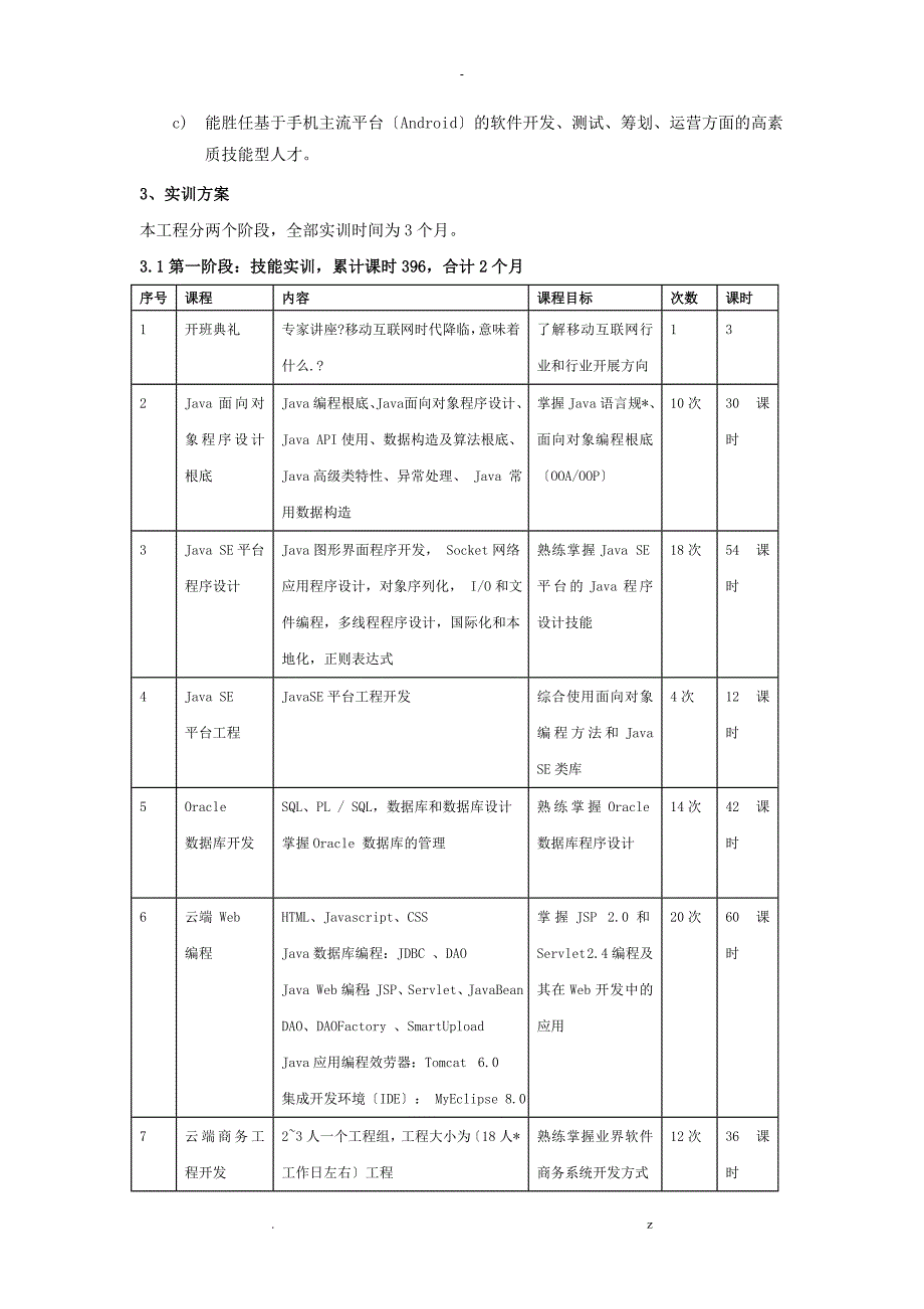 北大恒拓Android软件工程师实训方案_第4页