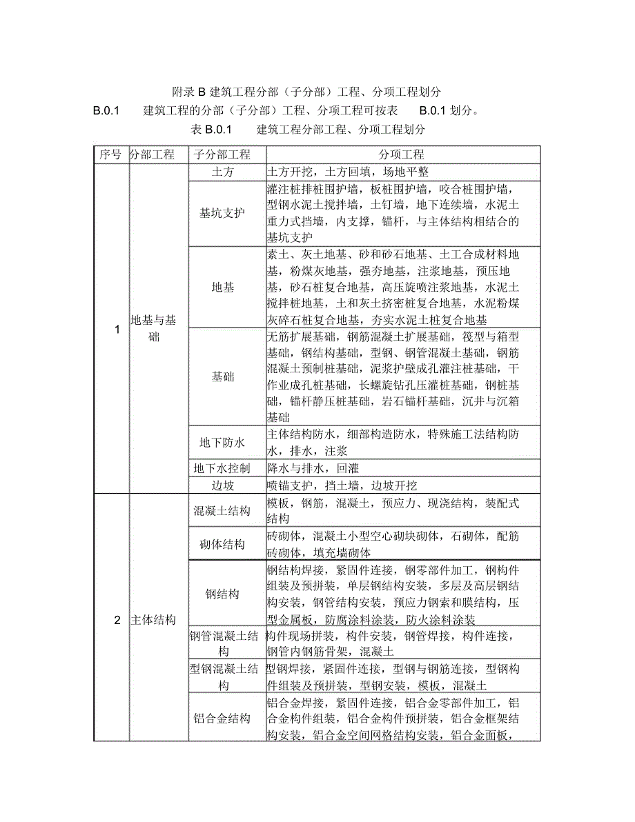 2016年分部分项工程划分最新版_第1页