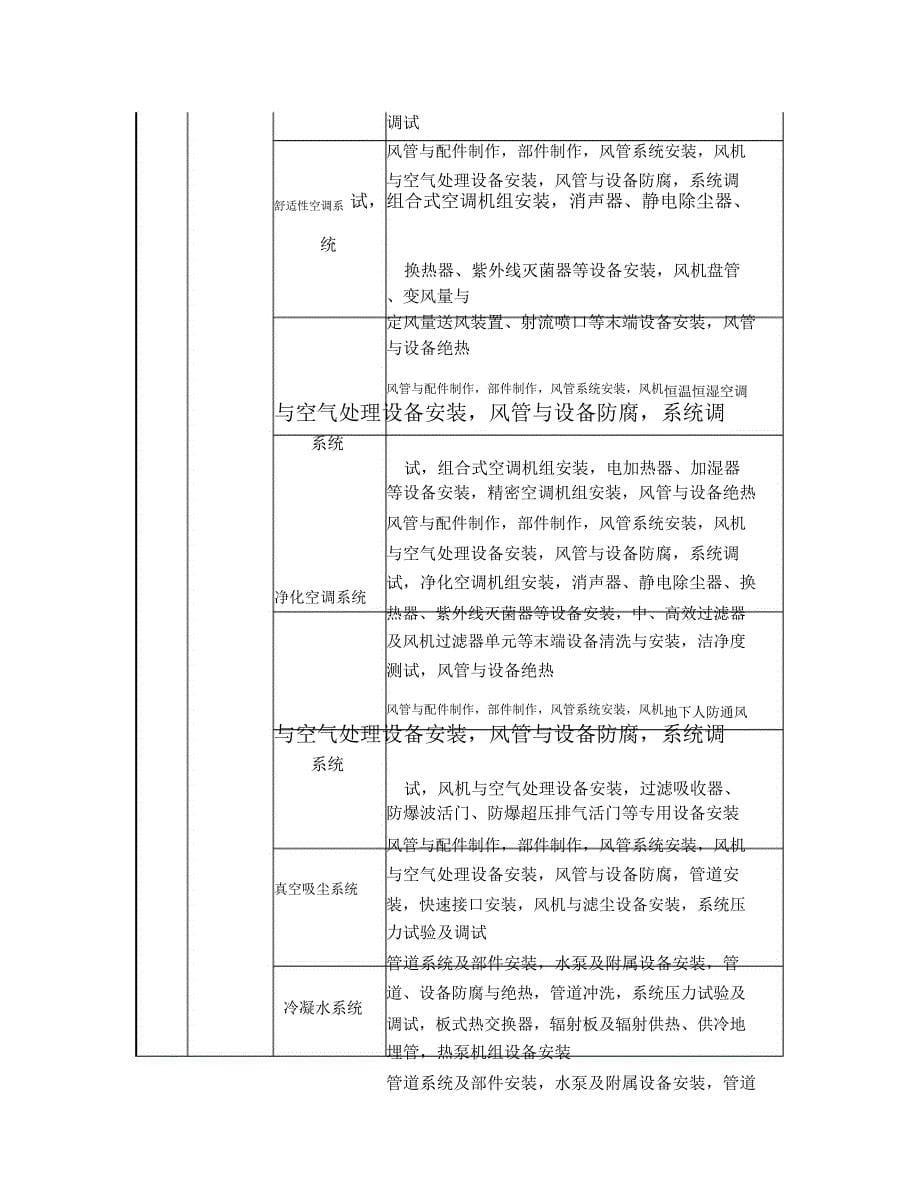 2016年分部分项工程划分最新版_第5页