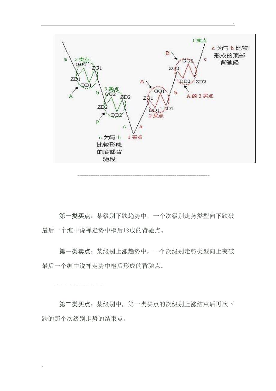 归纳缠中说禅：三类买点和三类卖点_第2页