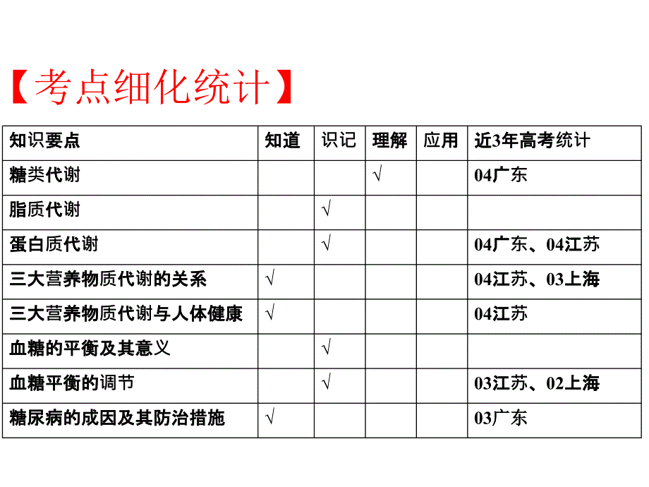 人和动物体内三大营养物质的代谢_第2页