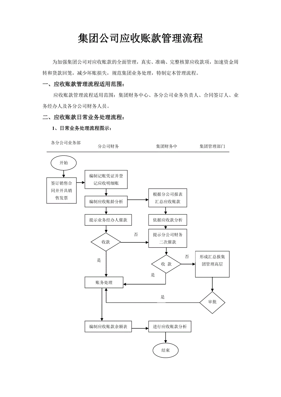 集团公司应收账款管理操作流程_第1页