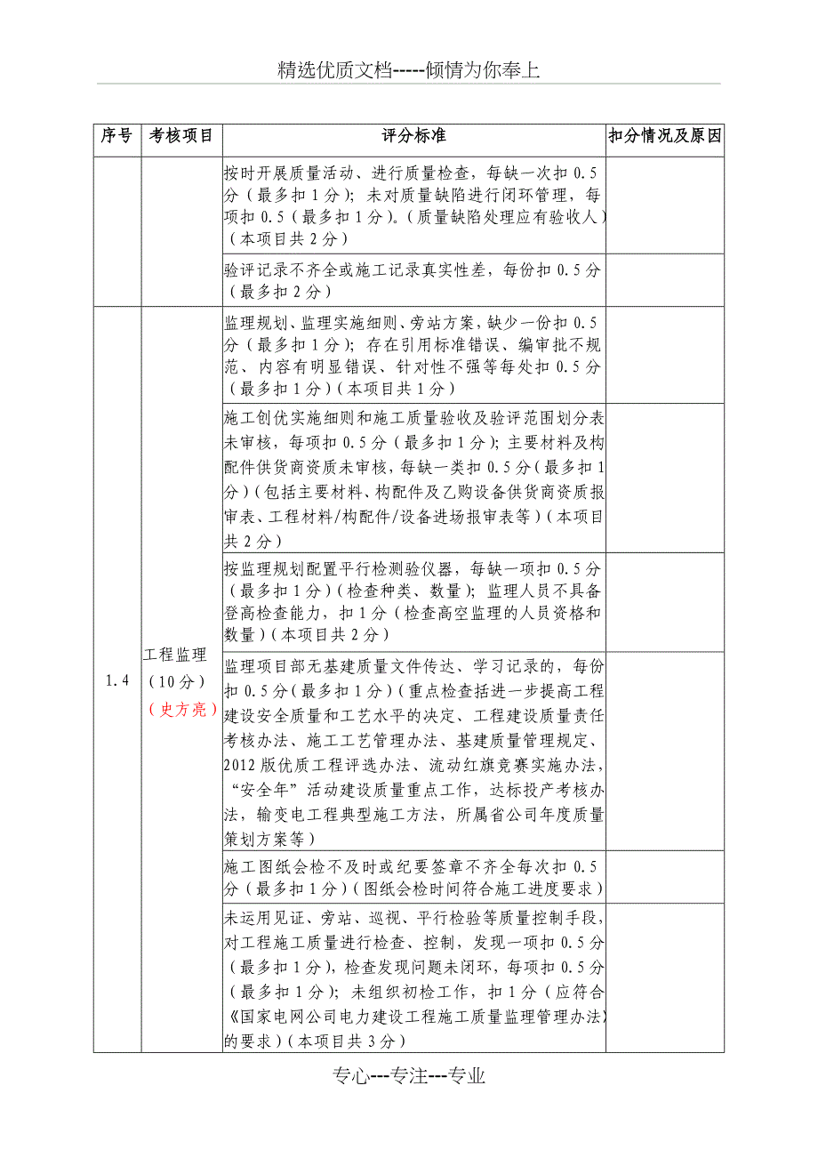 省公司2013上半年流动红旗检查评分表(线路质量)_第3页