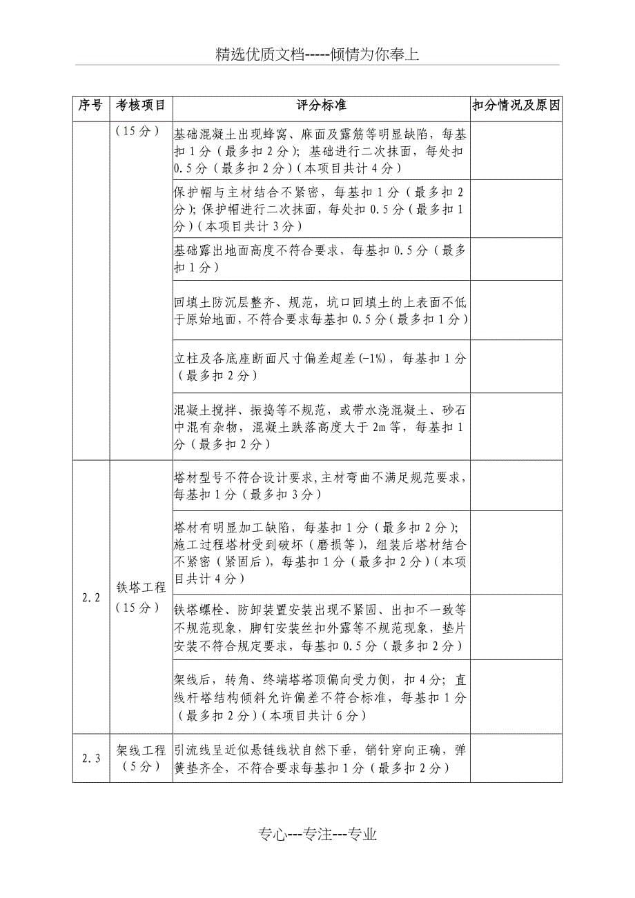 省公司2013上半年流动红旗检查评分表(线路质量)_第5页