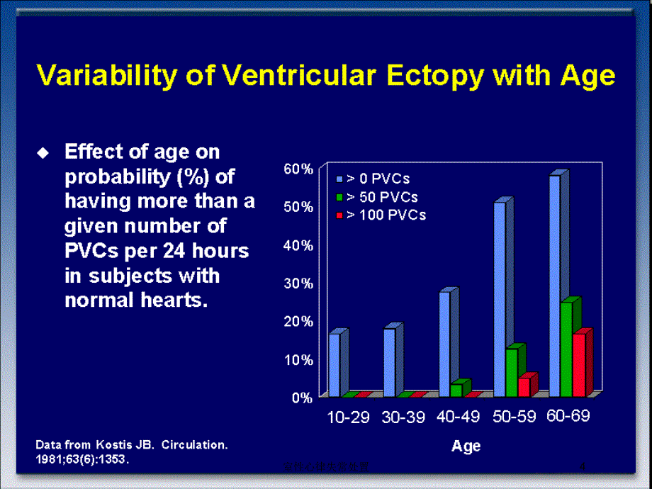 室性心律失常处置培训课件_第4页