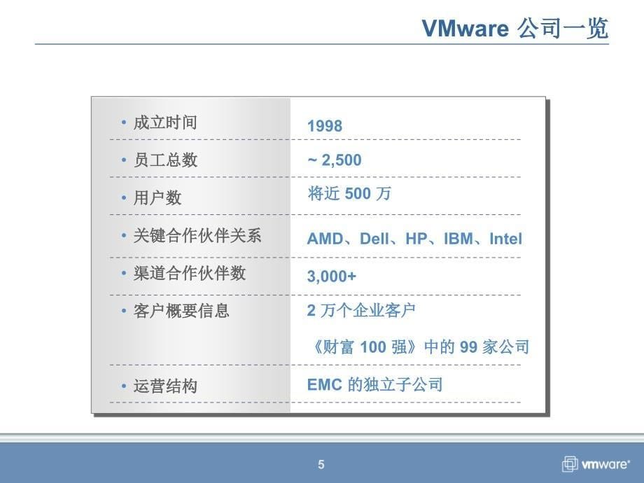 VMware虚拟架构产品和解决方案_第5页