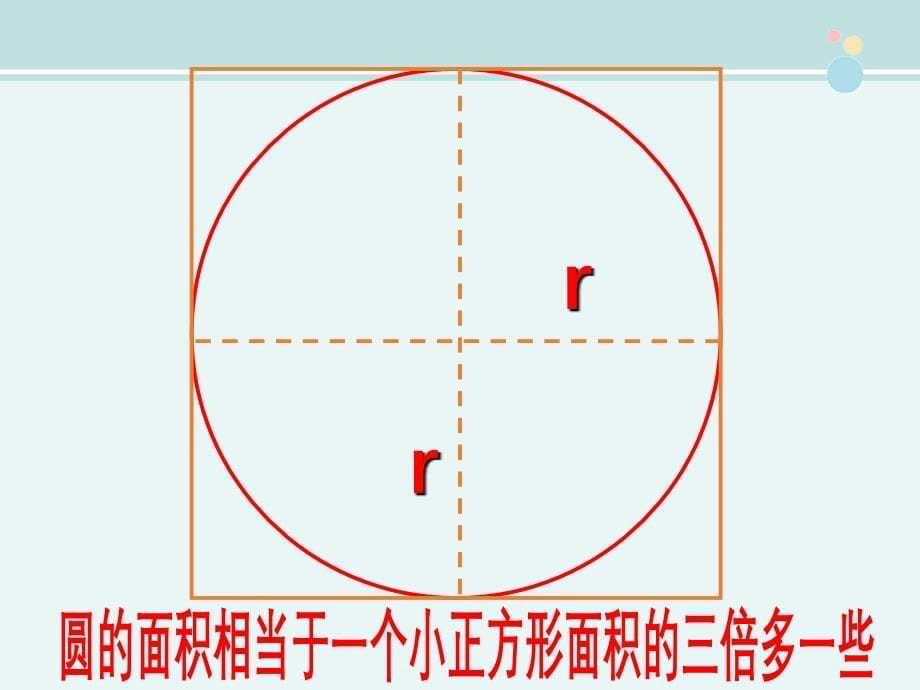 公开课圆的面积一等奖完整PPT课件_第5页