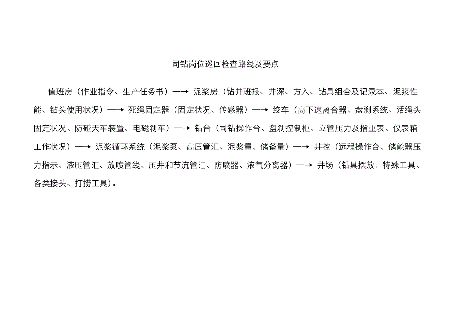 岗位巡回检查表_第2页