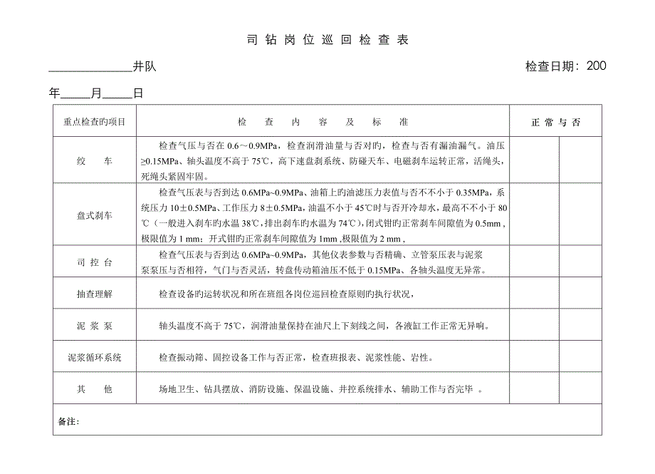 岗位巡回检查表_第3页