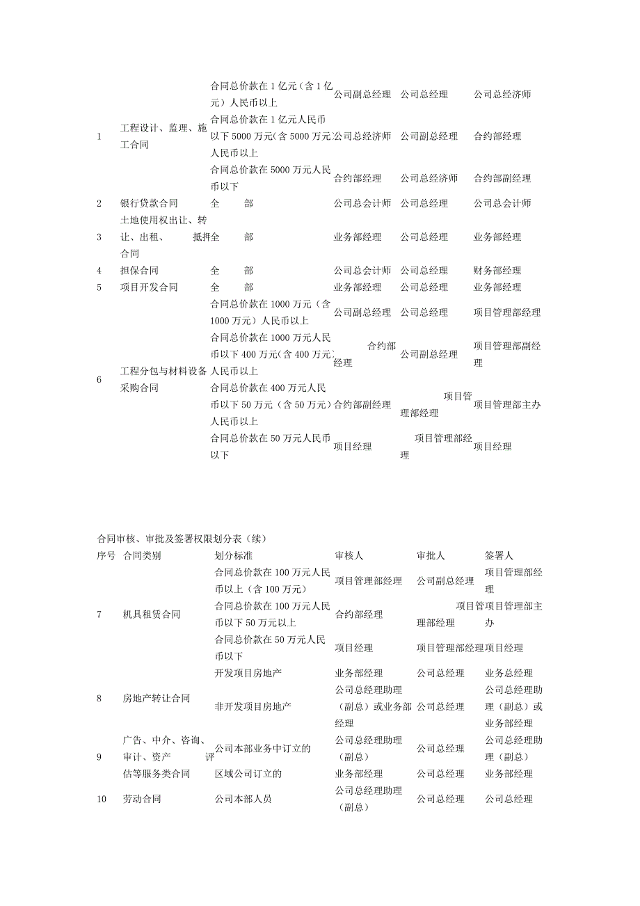 合同评审管理办法_第3页