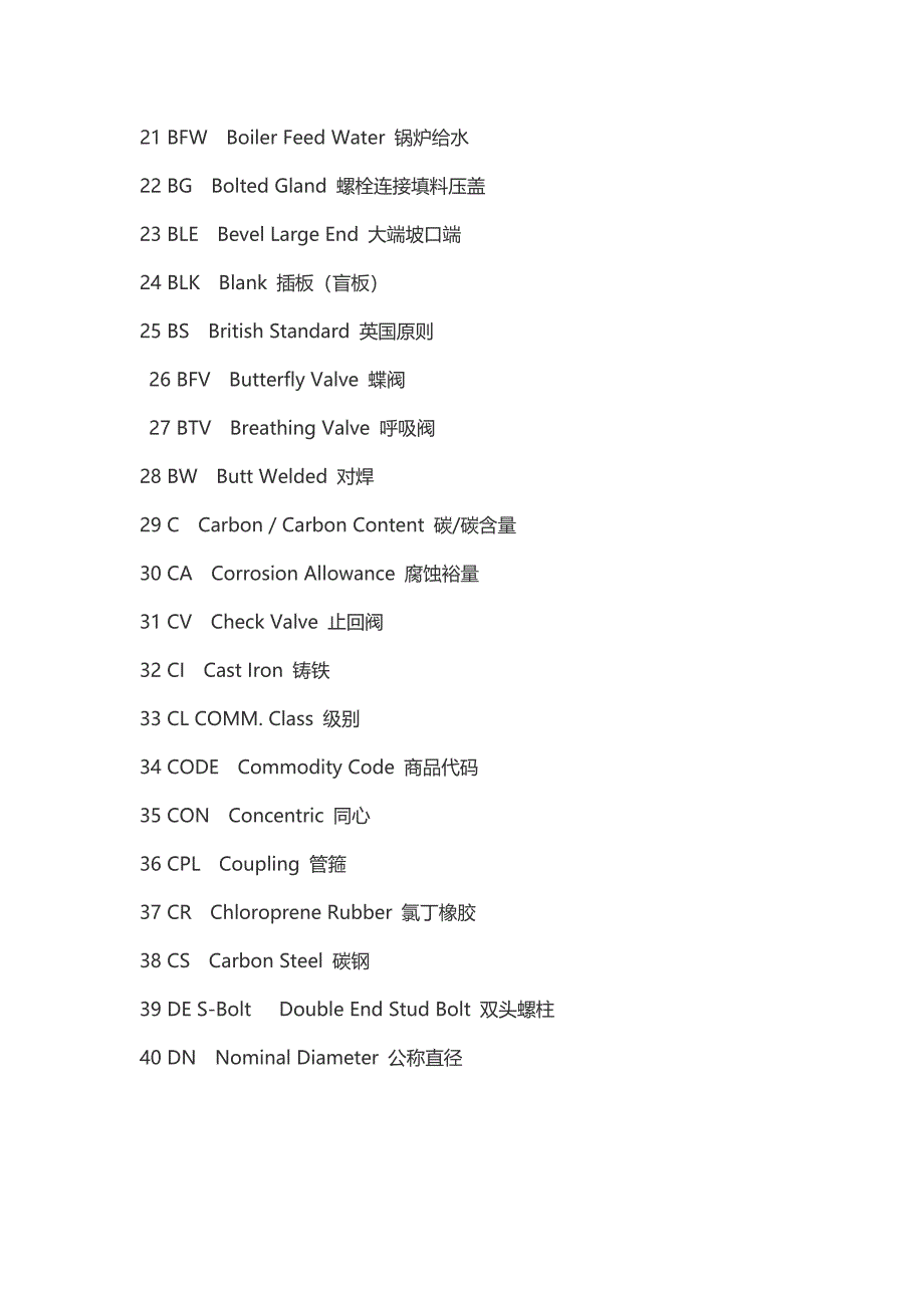 阀门缩写术语汇总_第2页