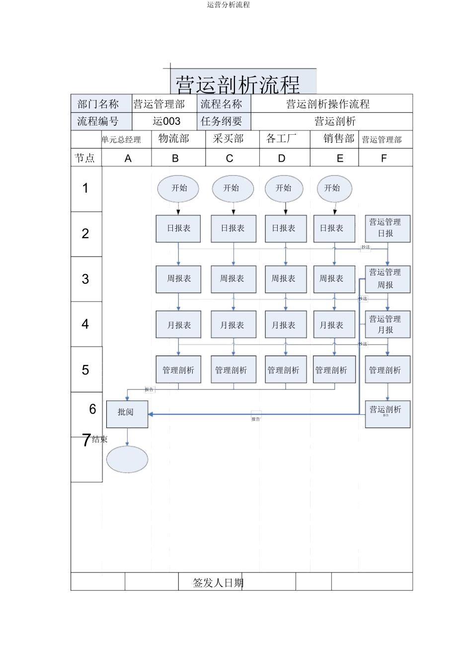 运营分析流程.doc_第2页