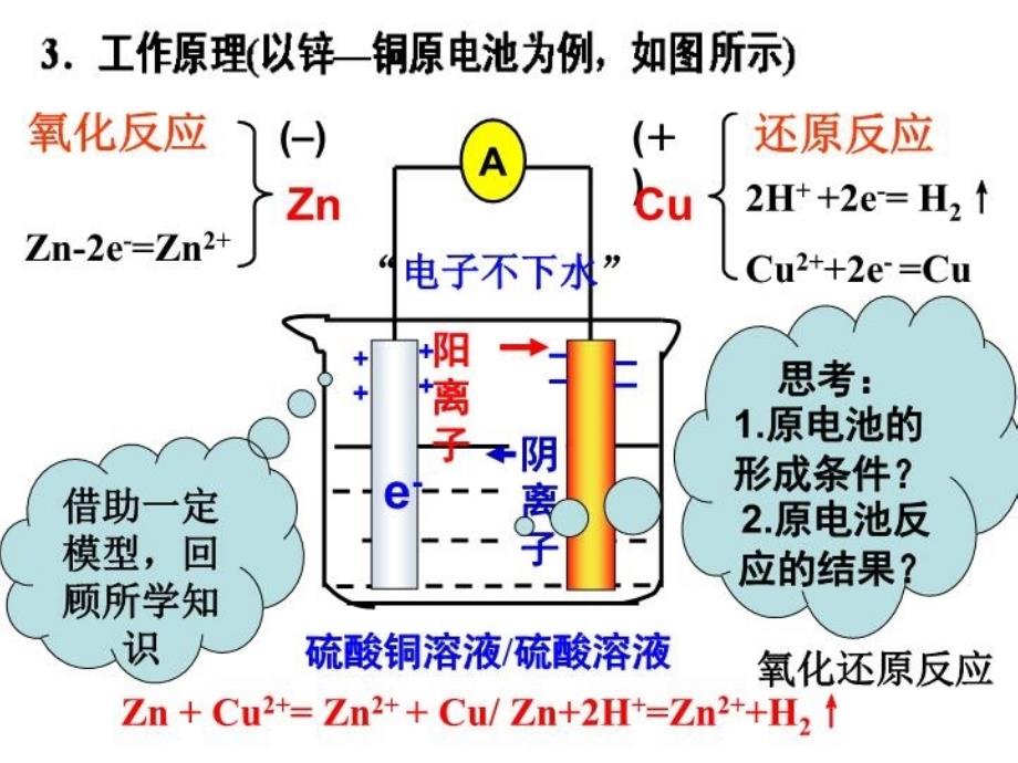 最新原电池原理及应用电化学复习幻灯片_第3页