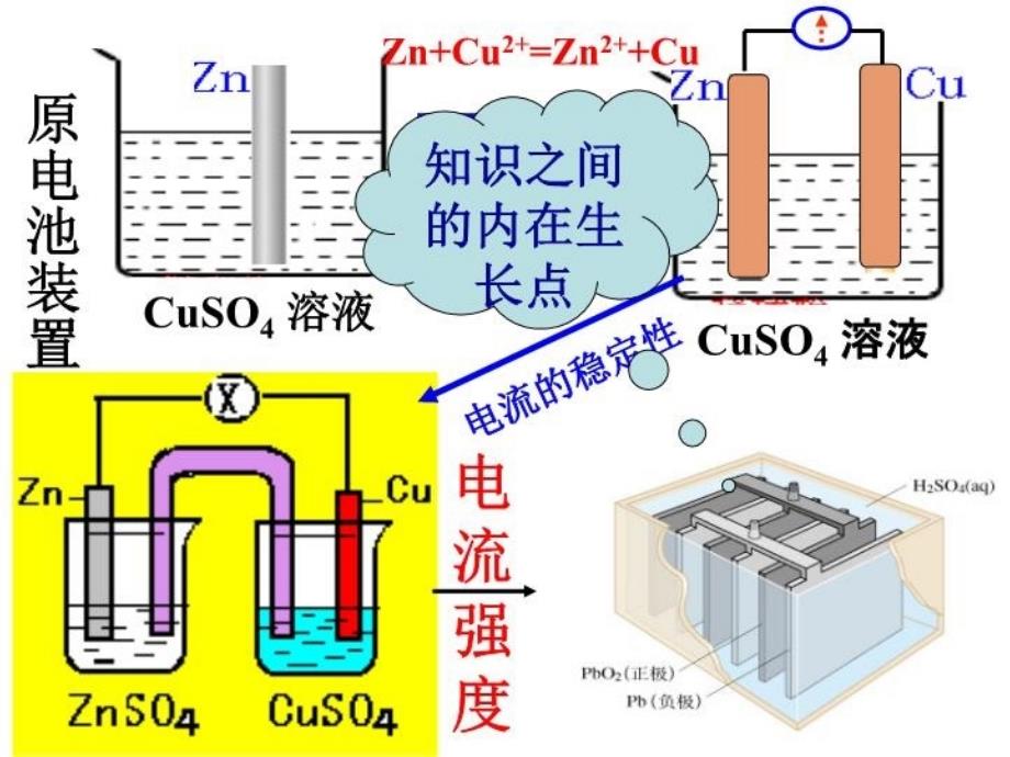 最新原电池原理及应用电化学复习幻灯片_第4页