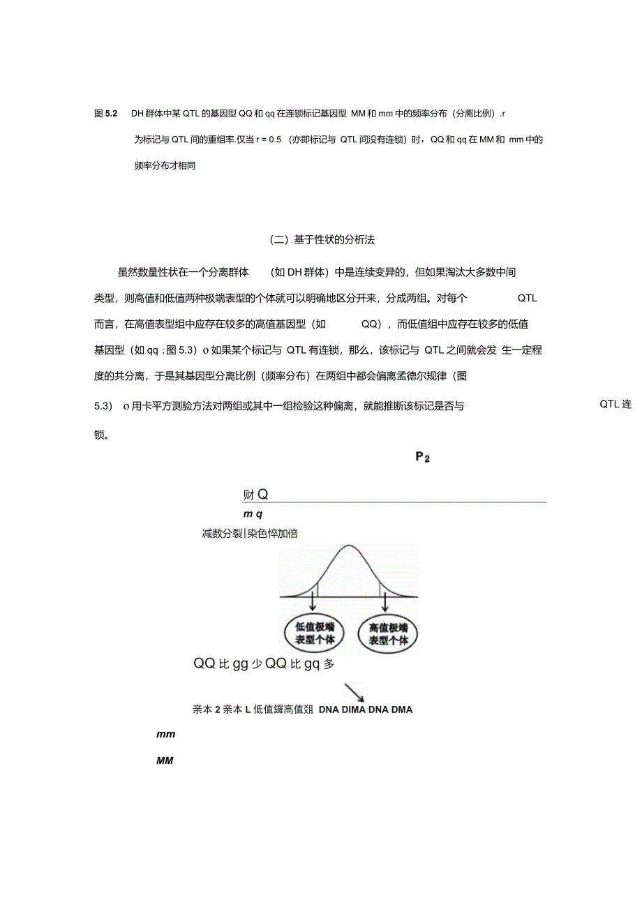 数量性状的分子标记QTL定位的原理和方法讲义_第4页