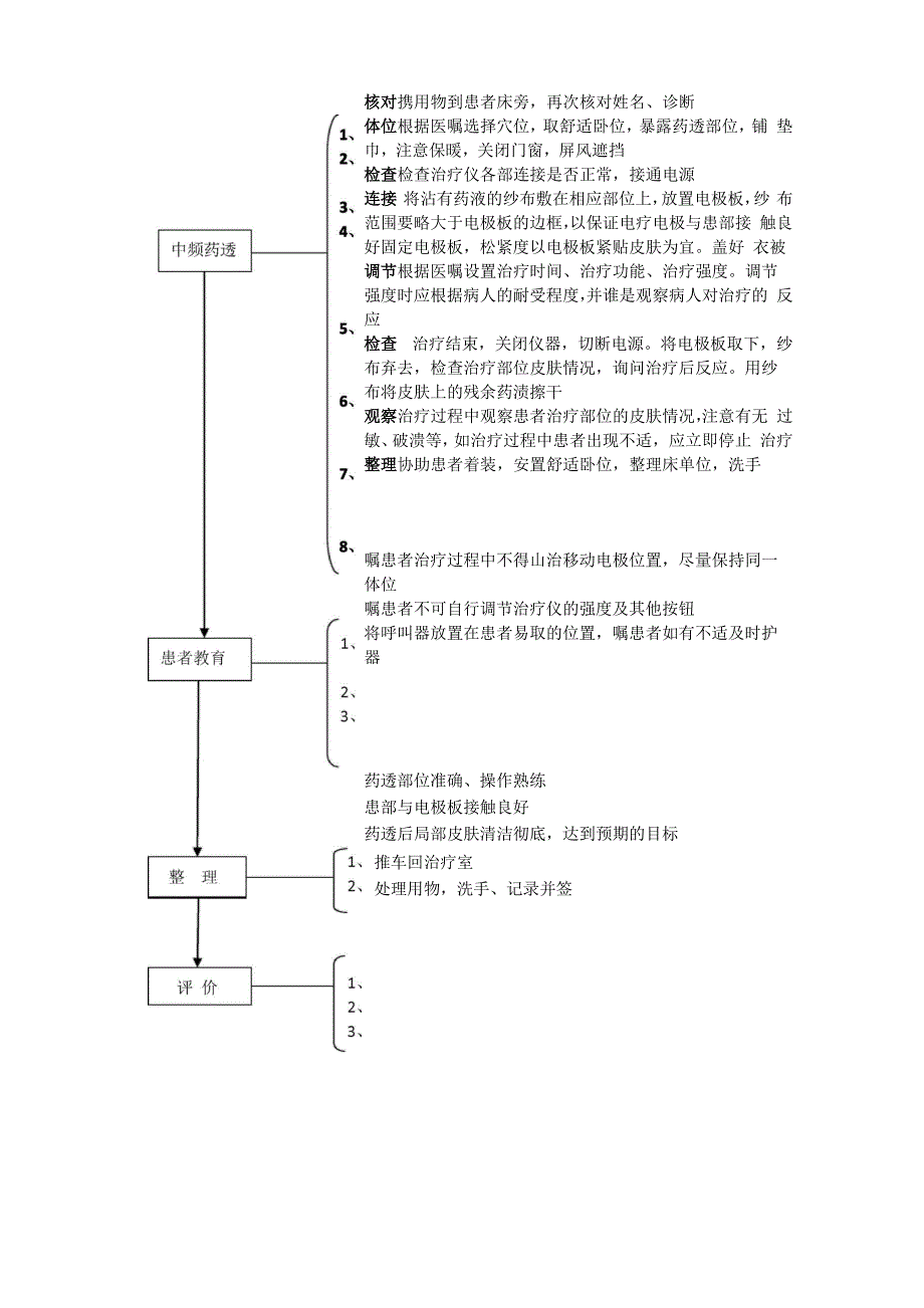 中频药物透入疗法_第4页