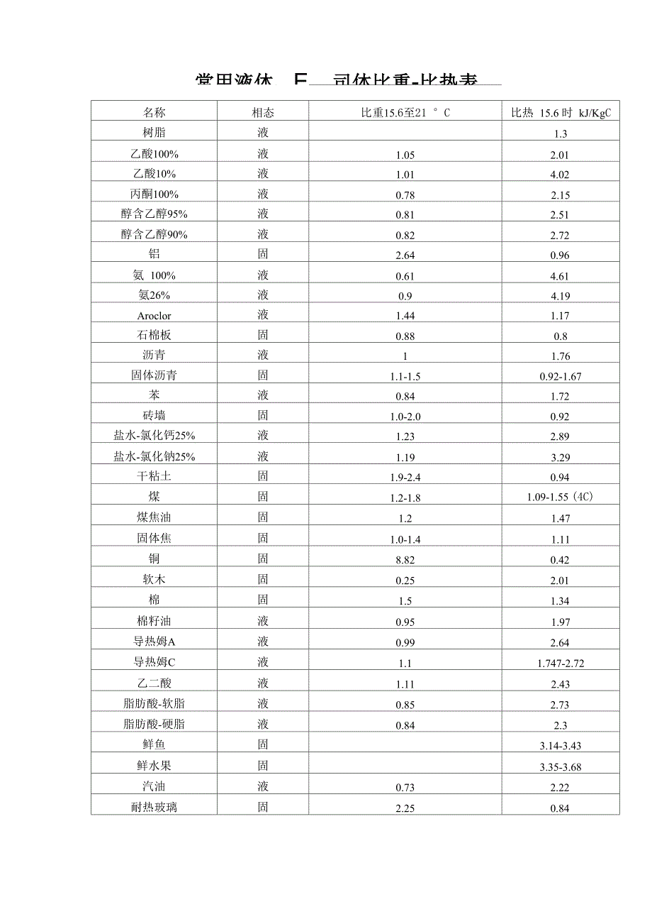 常见物质比热容_第1页