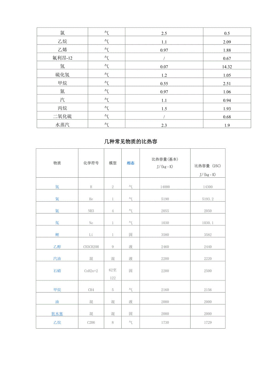 常见物质比热容_第4页