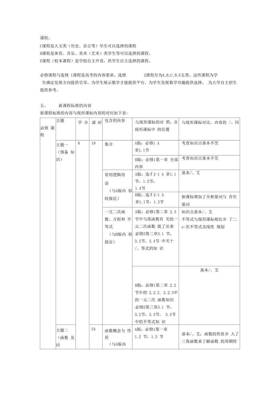 2017年高考数学新课标修订与旧课标的对比_第4页