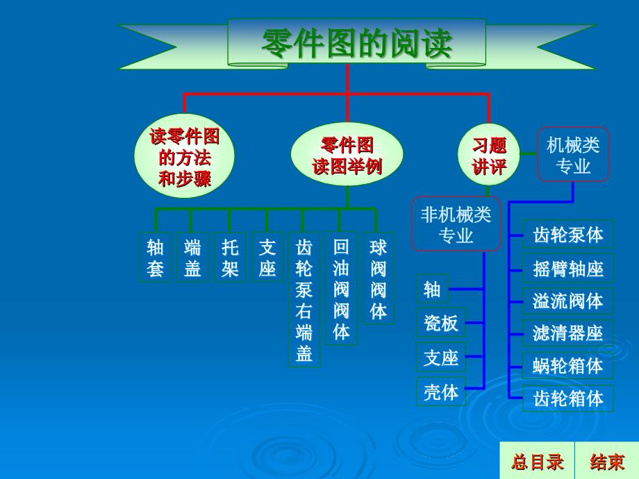 齿轮油泵零件图_第2页