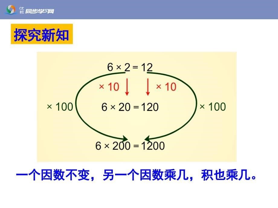 《积的变化规律（例3）》教学课件_第5页