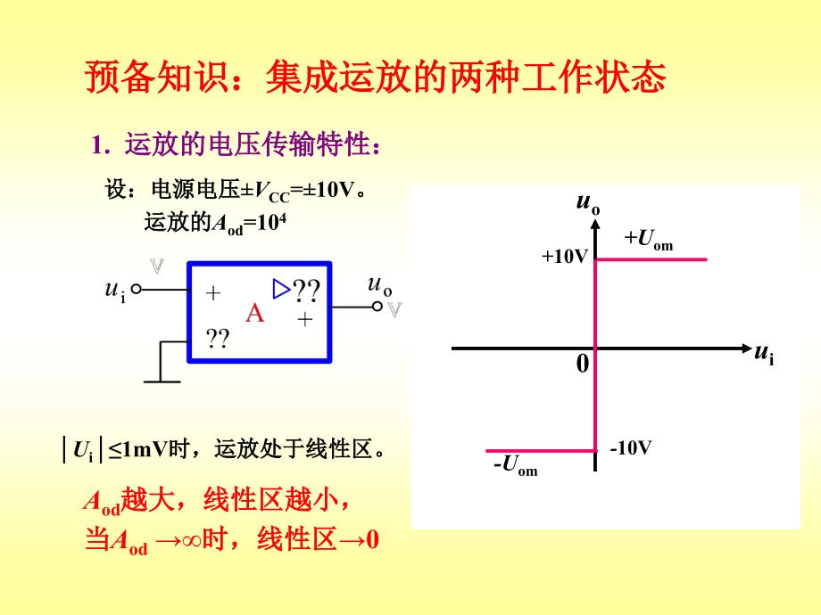 七章信号的运算与处理电路_第2页