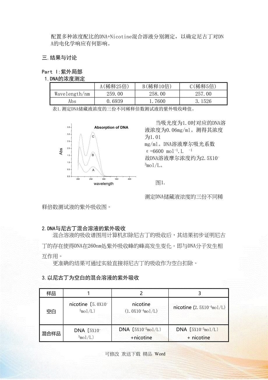 由光谱学与电化学渠道检测尼古丁_第5页