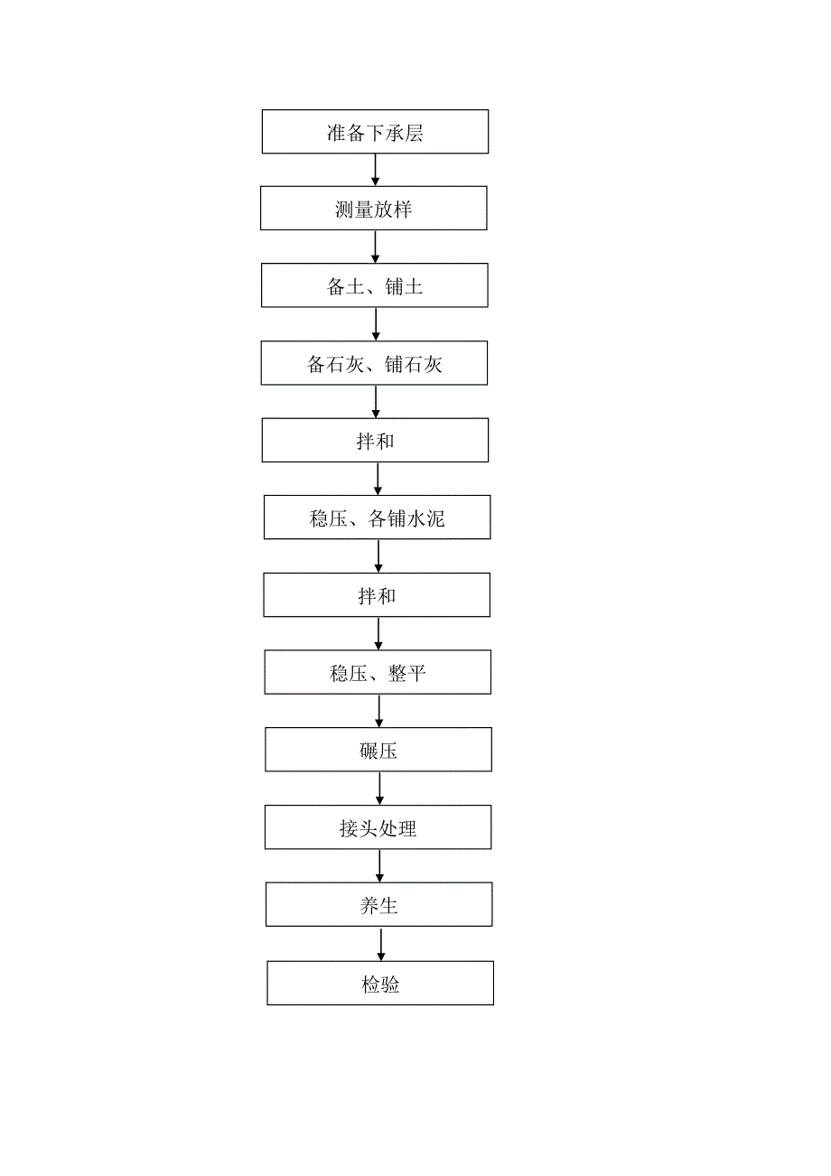 底基层施工方案.doc_第4页