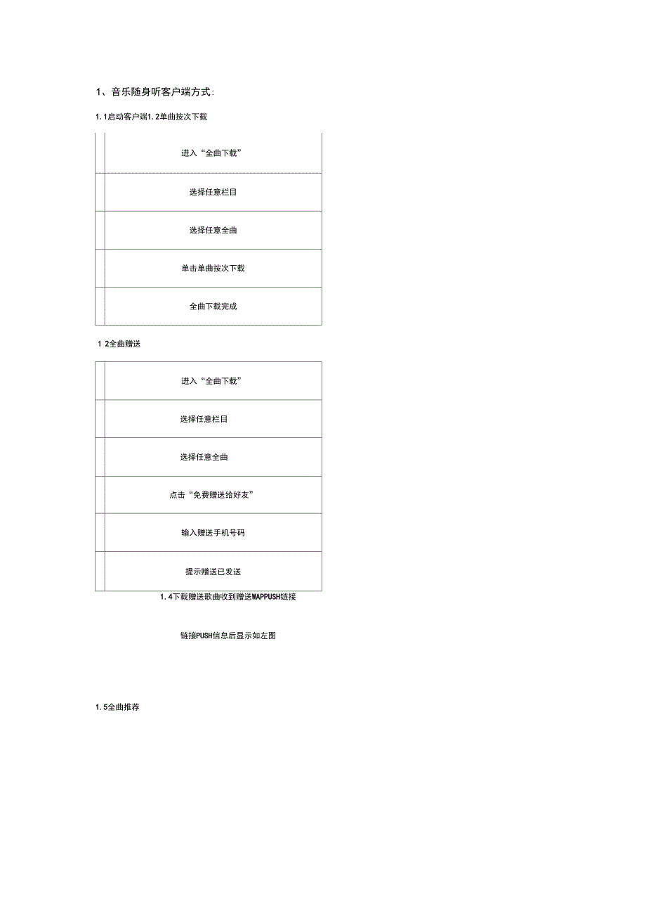 (客户管理)详情音乐随身听客户端方式_第2页