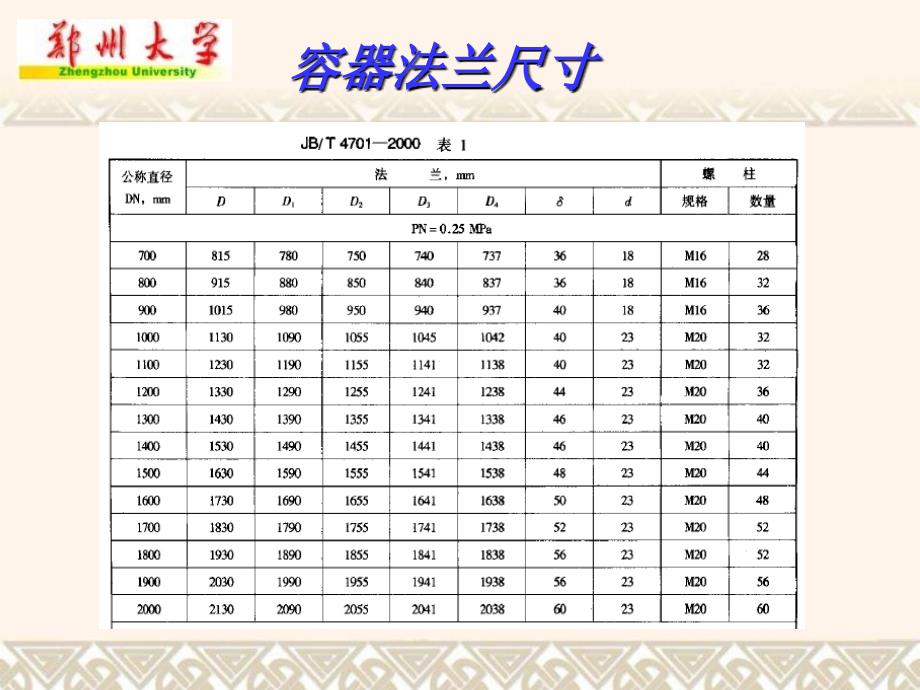 化工设备图主要零部件作业课件_第2页