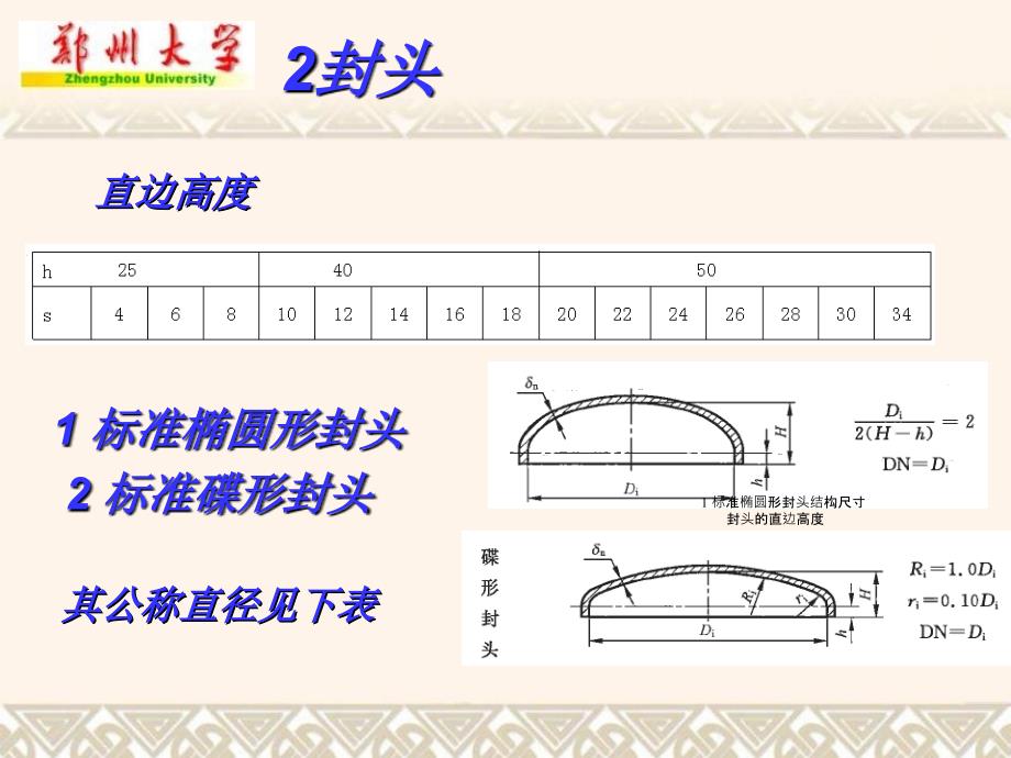 化工设备图主要零部件作业课件_第3页